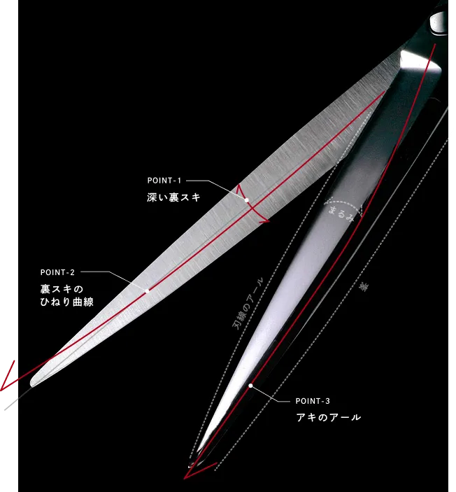 職人技の曲線が、理想の耐久性と切れ味を生みだします